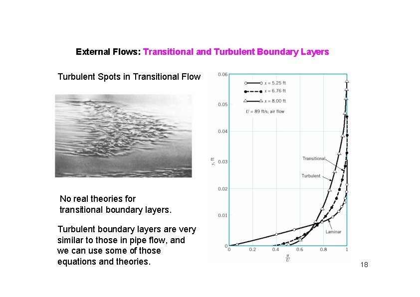 External Flows: Transitional and Turbulent Boundary Layers Turbulent Spots in Transitional Flow No real