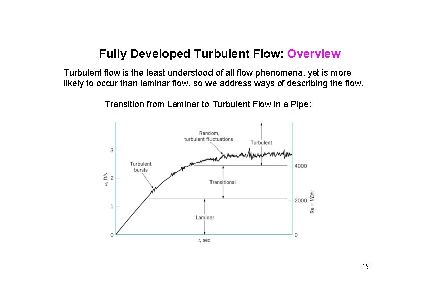 Fully Developed Turbulent Flow: Overview Turbulent flow is the least understood of all flow