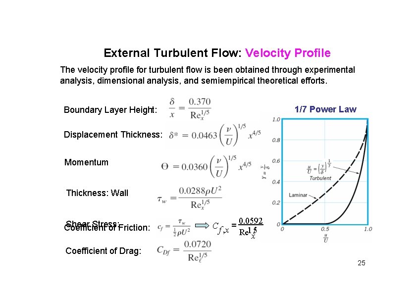 External Turbulent Flow: Velocity Profile The velocity profile for turbulent flow is been obtained