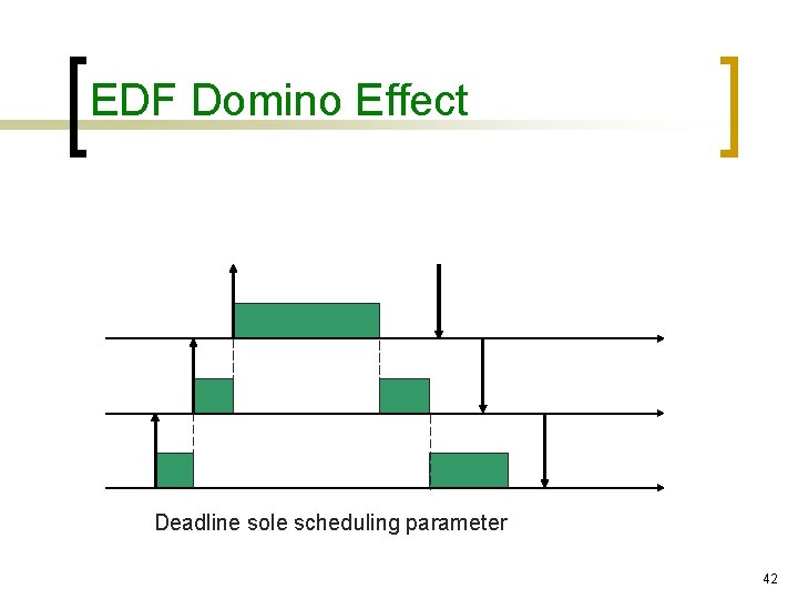 EDF Domino Effect Deadline sole scheduling parameter 42 