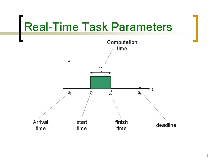 Real-Time Task Parameters Computation time Ci ai Arrival time si start time fi di