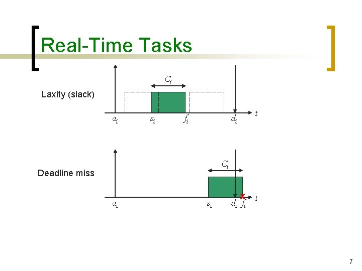 Real-Time Tasks Ci Laxity (slack) ai si fi t di Ci Deadline miss ai