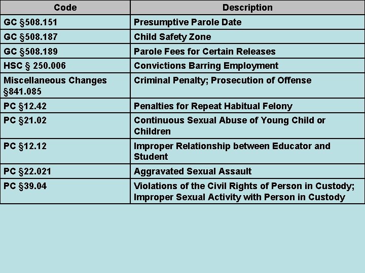 Code Description GC § 508. 151 Presumptive Parole Date GC § 508. 187 Child