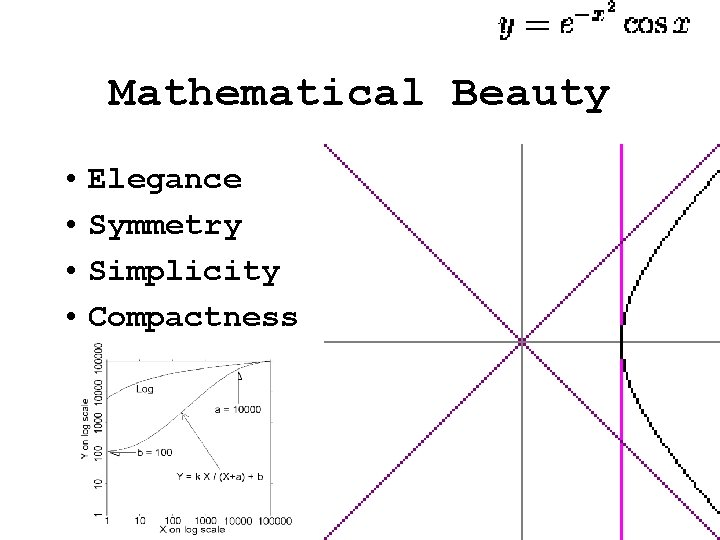 Mathematical Beauty • Elegance • Symmetry • Simplicity • Compactness Mathematical Beauty • Elegance • Symmetry • Simplicity • Compactness