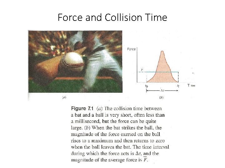 Force and Collision Time 