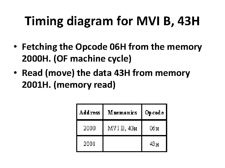 Timing diagram for MVI B, 43 H • Fetching the Opcode 06 H from