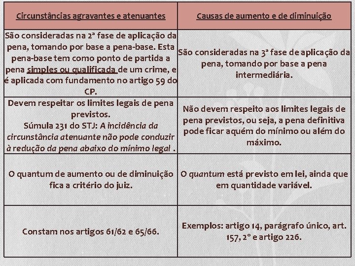 Circunstâncias agravantes e atenuantes Causas de aumento e de diminuição São consideradas na 2ª