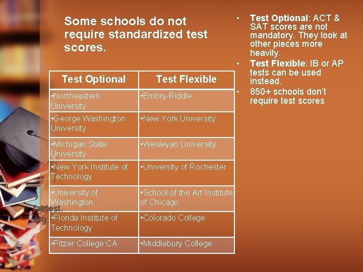 Some schools do not require standardized test scores. • • Test Optional Test Flexible