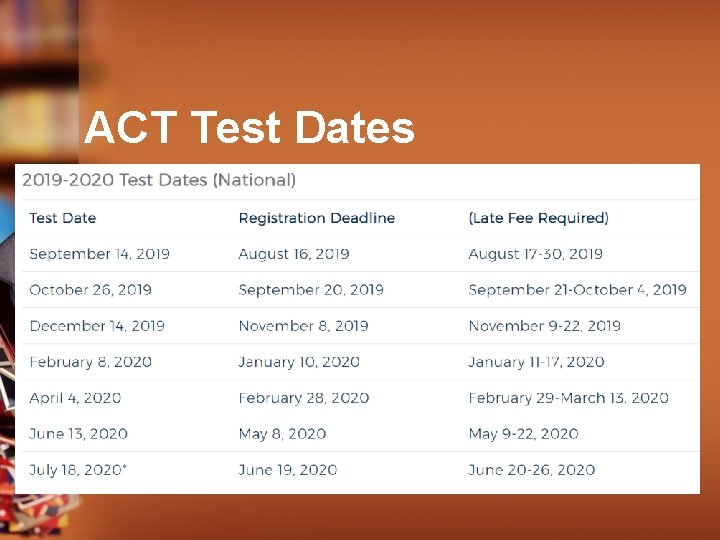 ACT Test Dates 