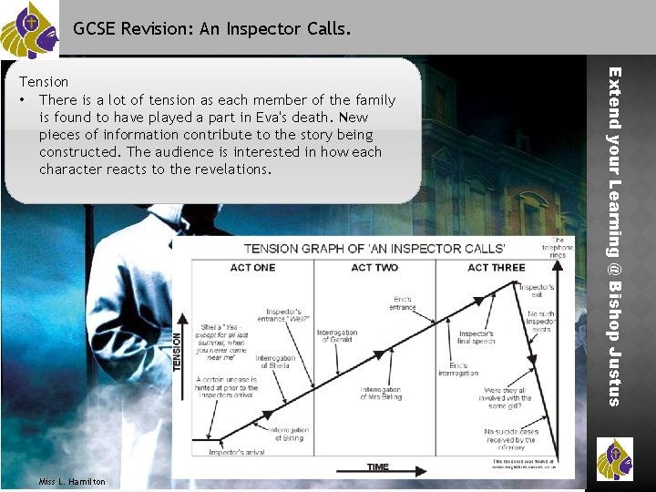 GCSE Revision: An Inspector Calls. Miss L. Hamilton Extend your Learning @ Bishop Justus