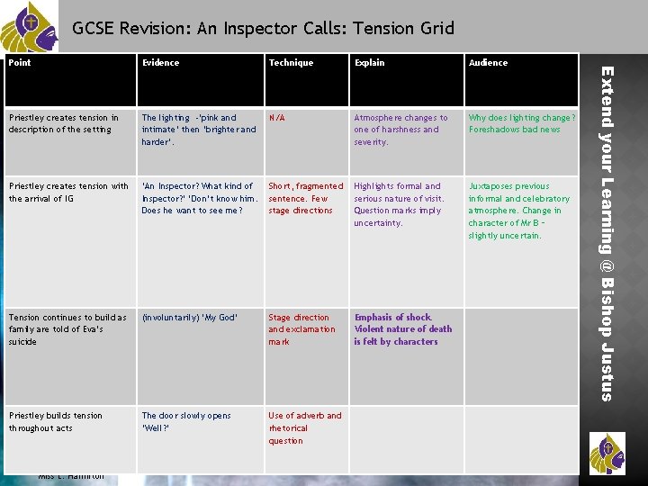 GCSE Revision: An Inspector Calls: Tension Grid Evidence Technique Explain Audience Priestley creates tension