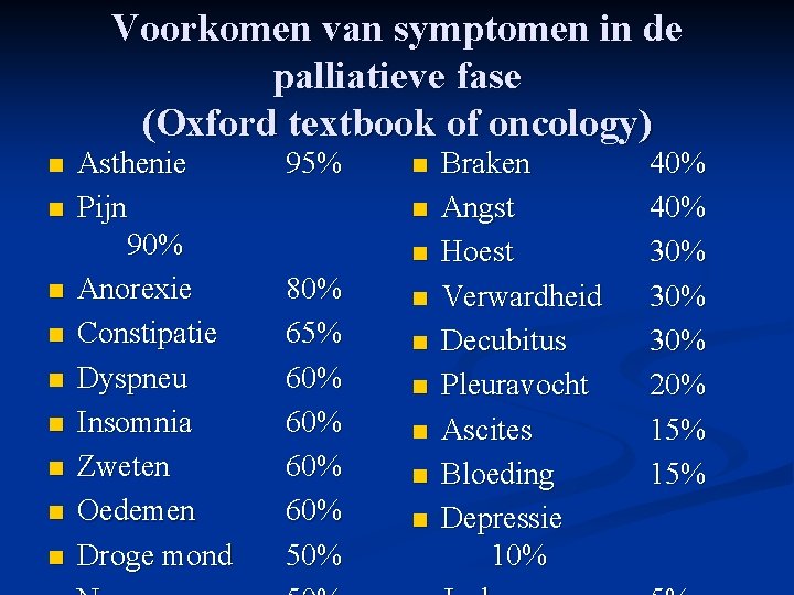 Voorkomen van symptomen in de palliatieve fase (Oxford textbook of oncology) n n n