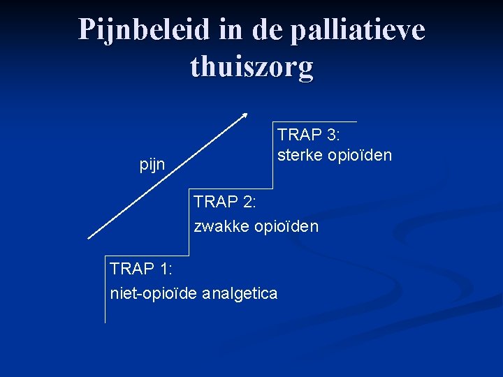Pijnbeleid in de palliatieve thuiszorg pijn TRAP 3: sterke opioïden TRAP 2: zwakke opioïden
