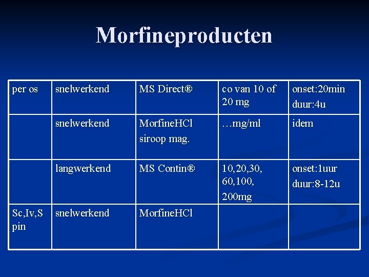 Morfineproducten per os Sc, Iv, S pin snelwerkend MS Direct® co van 10 of