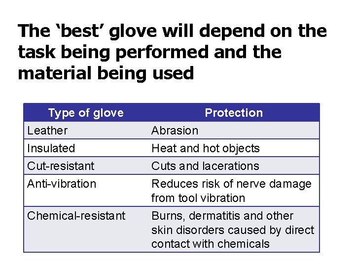 The ‘best’ glove will depend on the task being performed and the material being