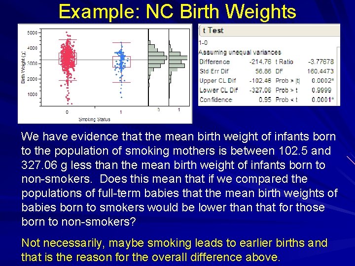 Example: NC Birth Weights We have evidence that the mean birth weight of infants