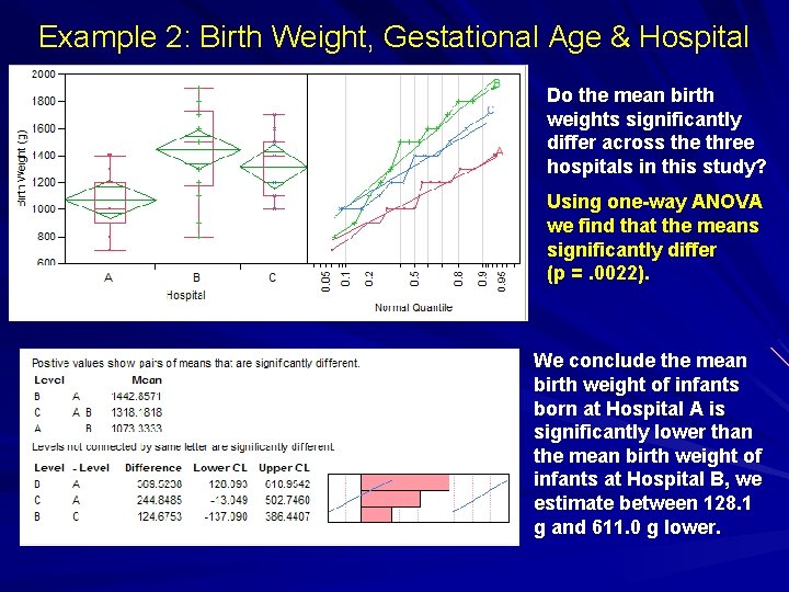 Example 2: Birth Weight, Gestational Age & Hospital Do the mean birth weights significantly