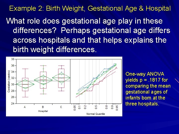 Example 2: Birth Weight, Gestational Age & Hospital What role does gestational age play