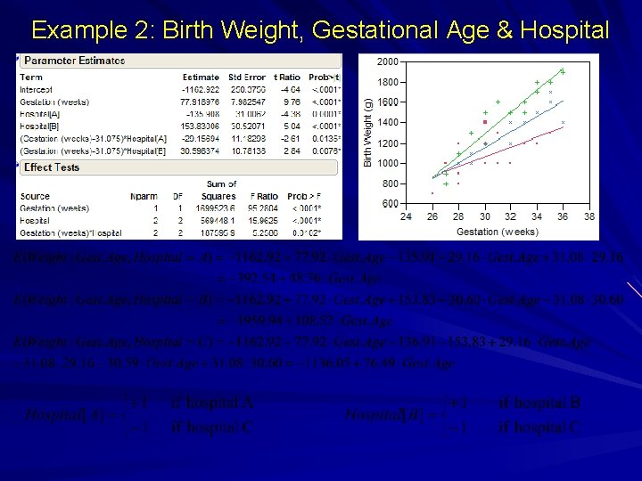 Example 2: Birth Weight, Gestational Age & Hospital 