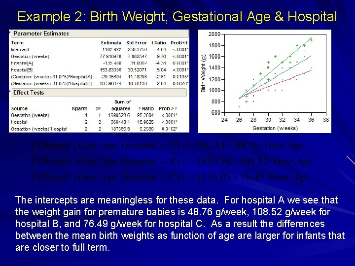 Example 2: Birth Weight, Gestational Age & Hospital The intercepts are meaningless for these