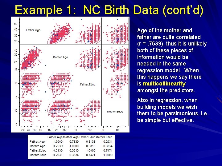 Example 1: NC Birth Data (cont’d) Age of the mother and father are quite