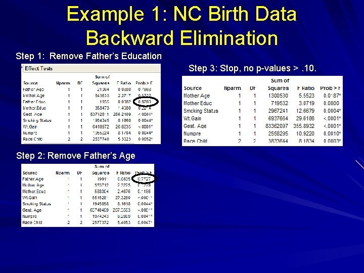 Example 1: NC Birth Data Backward Elimination Step 1: Remove Father’s Education Step 3: