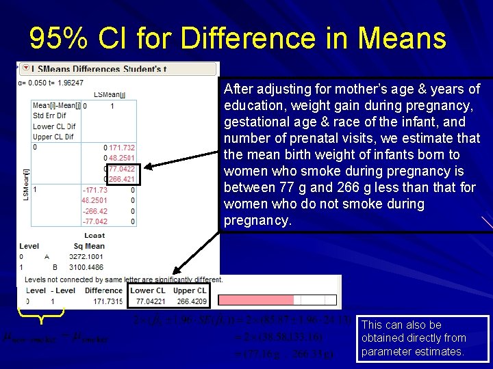 95% CI for Difference in Means After adjusting for mother’s age & years of