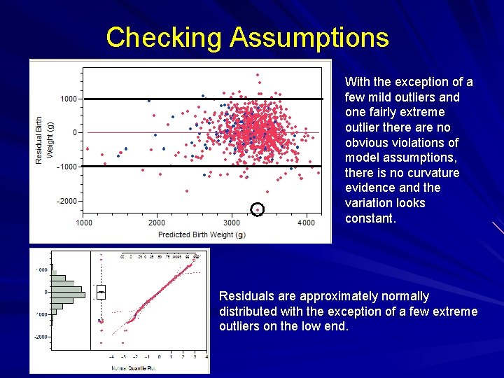 Checking Assumptions With the exception of a few mild outliers and one fairly extreme