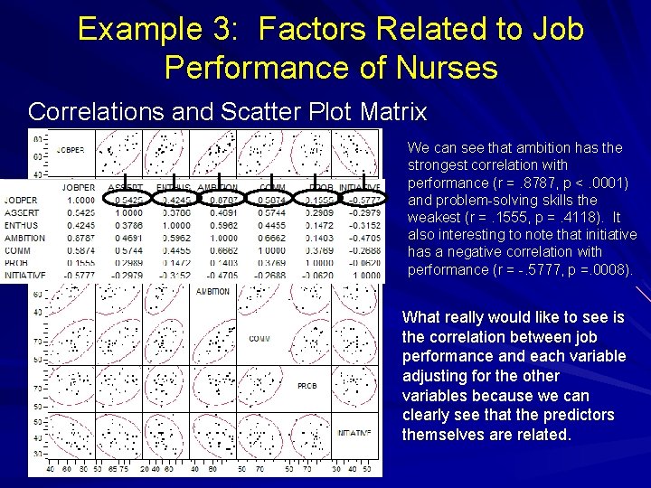 Example 3: Factors Related to Job Performance of Nurses Correlations and Scatter Plot Matrix