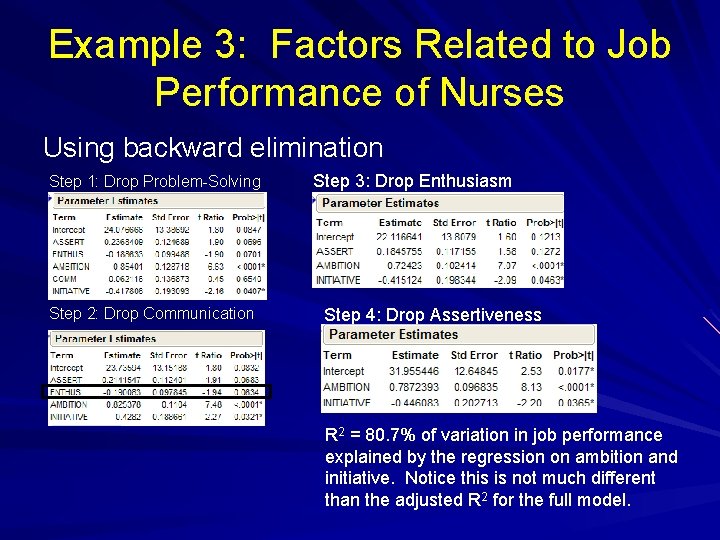 Example 3: Factors Related to Job Performance of Nurses Using backward elimination Step 1: