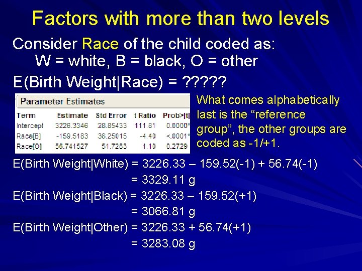 Factors with more than two levels Consider Race of the child coded as: W