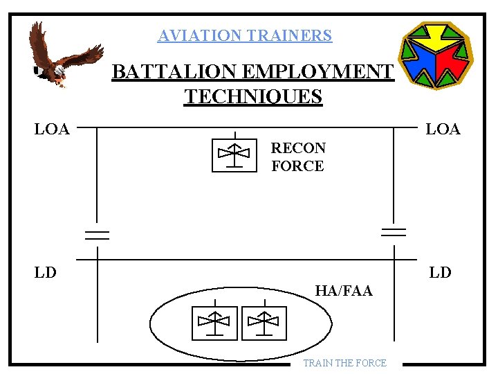 AVIATION TRAINERS BATTALION EMPLOYMENT TECHNIQUES LOA RECON FORCE LD LD HA/FAA TRAIN THE FORCE AVIATION TRAINERS BATTALION EMPLOYMENT TECHNIQUES LOA RECON FORCE LD LD HA/FAA TRAIN THE FORCE