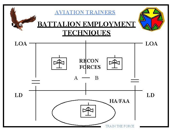 AVIATION TRAINERS BATTALION EMPLOYMENT TECHNIQUES LOA RECON FORCES A B LD LD HA/FAA TRAIN AVIATION TRAINERS BATTALION EMPLOYMENT TECHNIQUES LOA RECON FORCES A B LD LD HA/FAA TRAIN