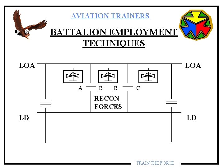AVIATION TRAINERS BATTALION EMPLOYMENT TECHNIQUES LOA A B B C RECON FORCES LD LD AVIATION TRAINERS BATTALION EMPLOYMENT TECHNIQUES LOA A B B C RECON FORCES LD LD