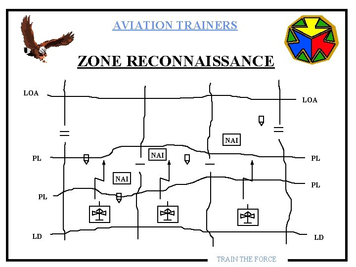 AVIATION TRAINERS ZONE RECONNAISSANCE LOA NAI PL PL LD LD TRAIN THE FORCE AVIATION TRAINERS ZONE RECONNAISSANCE LOA NAI PL PL LD LD TRAIN THE FORCE