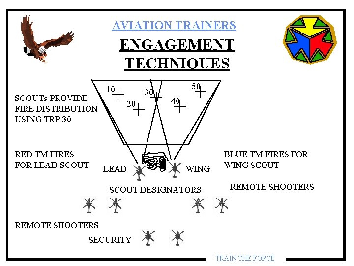 AVIATION TRAINERS ENGAGEMENT TECHNIQUES SCOUTs PROVIDE FIRE DISTRIBUTION USING TRP 30 RED TM FIRES AVIATION TRAINERS ENGAGEMENT TECHNIQUES SCOUTs PROVIDE FIRE DISTRIBUTION USING TRP 30 RED TM FIRES