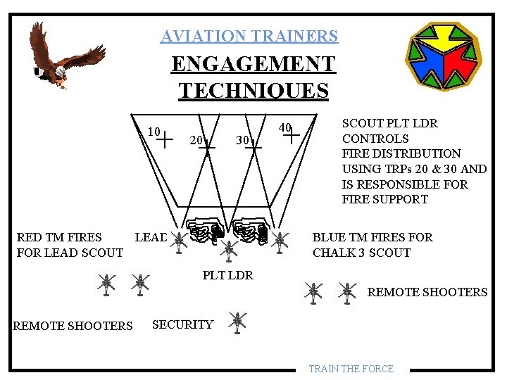 AVIATION TRAINERS ENGAGEMENT TECHNIQUES 10 20 30 RED TM FIRES LEAD FOR LEAD SCOUT AVIATION TRAINERS ENGAGEMENT TECHNIQUES 10 20 30 RED TM FIRES LEAD FOR LEAD SCOUT
