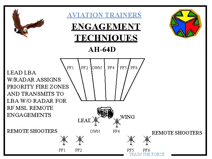 AVIATION TRAINERS ENGAGEMENT TECHNIQUES AH-64 D PF 1 LEAD LBA W/RADAR ASSIGNS PRIORITY FIRE AVIATION TRAINERS ENGAGEMENT TECHNIQUES AH-64 D PF 1 LEAD LBA W/RADAR ASSIGNS PRIORITY FIRE