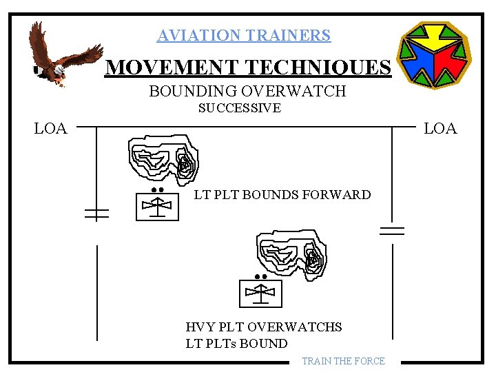 AVIATION TRAINERS MOVEMENT TECHNIQUES BOUNDING OVERWATCH SUCCESSIVE LOA LT PLT BOUNDS FORWARD HVY PLT AVIATION TRAINERS MOVEMENT TECHNIQUES BOUNDING OVERWATCH SUCCESSIVE LOA LT PLT BOUNDS FORWARD HVY PLT