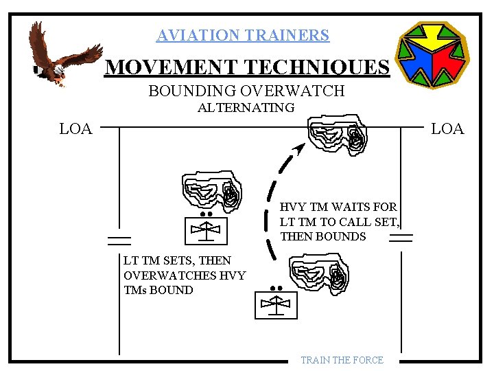 AVIATION TRAINERS MOVEMENT TECHNIQUES BOUNDING OVERWATCH ALTERNATING LOA HVY TM WAITS FOR LT TM AVIATION TRAINERS MOVEMENT TECHNIQUES BOUNDING OVERWATCH ALTERNATING LOA HVY TM WAITS FOR LT TM