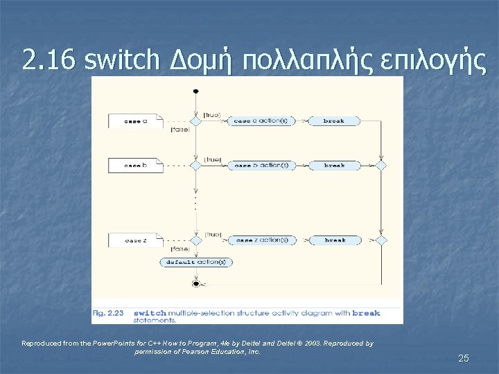 2. 16 switch Δομή πολλαπλής επιλογής Reproduced from the Power. Points for C++ How