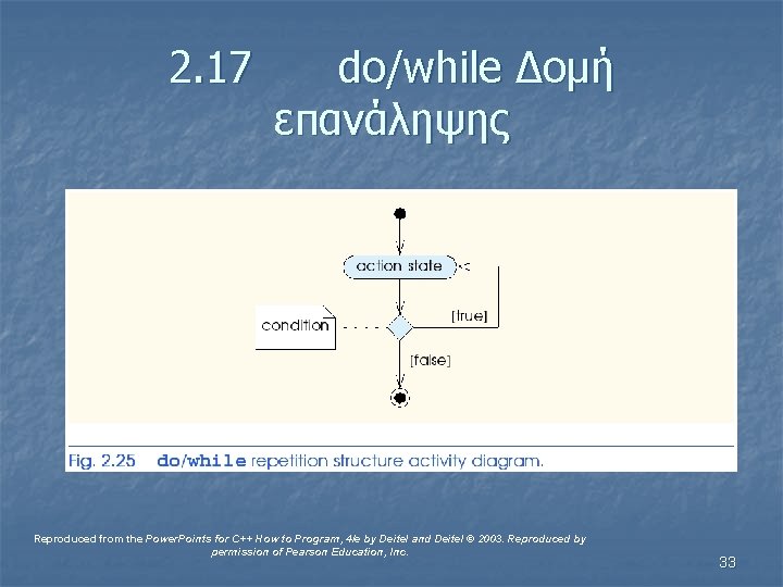 2. 17 do/while Δομή επανάληψης Reproduced from the Power. Points for C++ How to