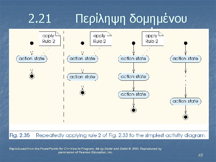 2. 21 Περίληψη δομημένου προγραμματισμού Reproduced from the Power. Points for C++ How to
