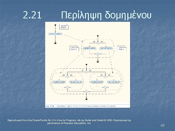 2. 21 Περίληψη δομημένου προγραμματισμού Reproduced from the Power. Points for C++ How to