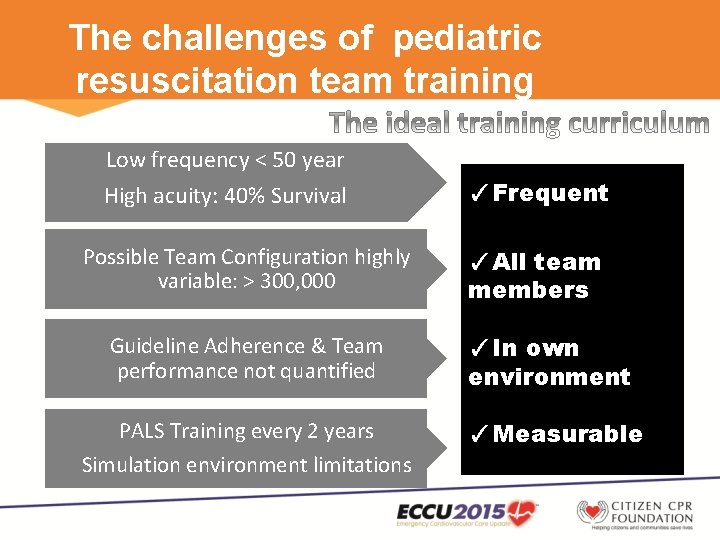 The challenges of pediatric resuscitation team training Low frequency < 50 year High acuity: