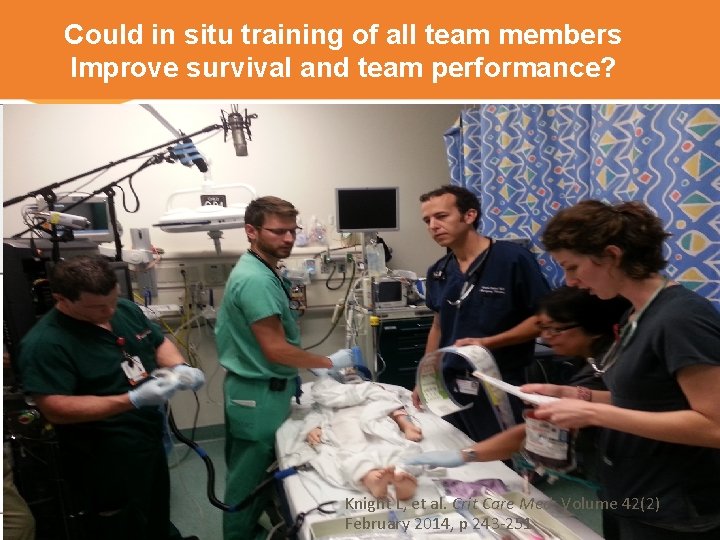 Could in situ training of all team members Improve survival and team performance? ✔