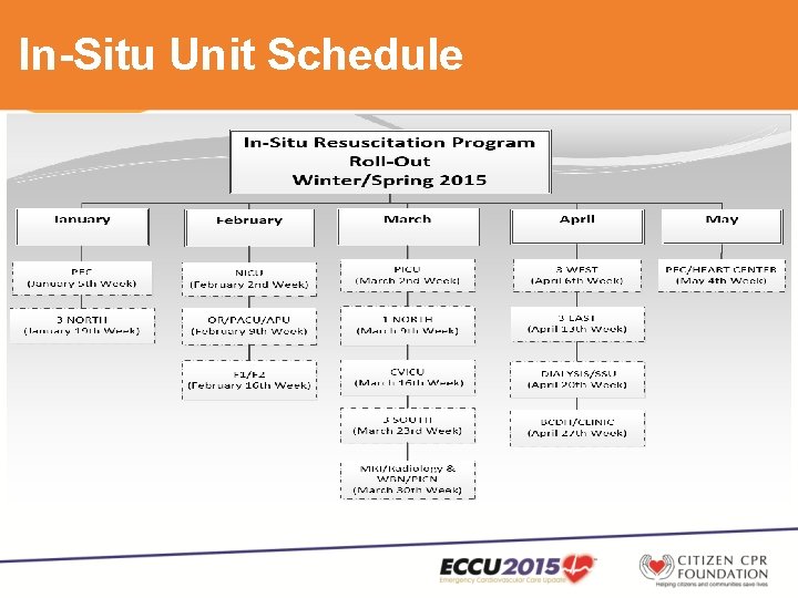 In-Situ Unit Schedule 