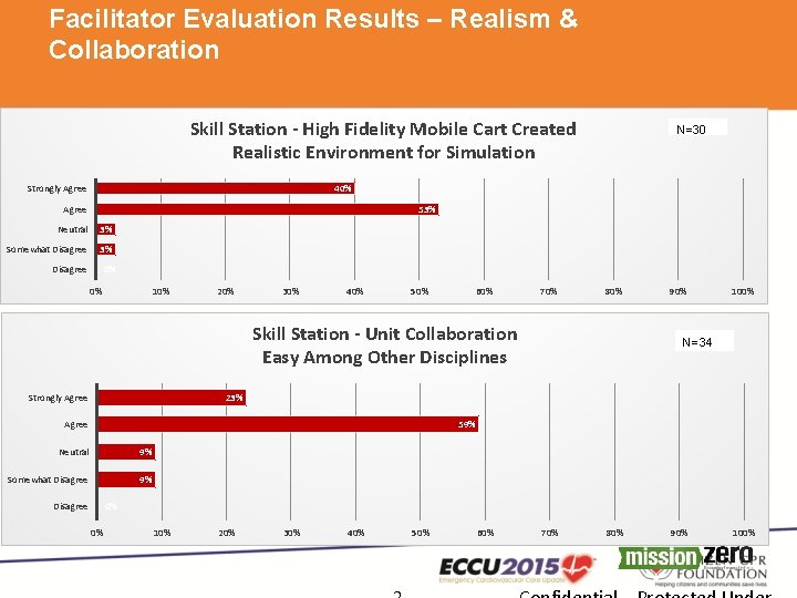 Facilitator Evaluation Results – Realism & Collaboration Skill Station - High Fidelity Mobile Cart