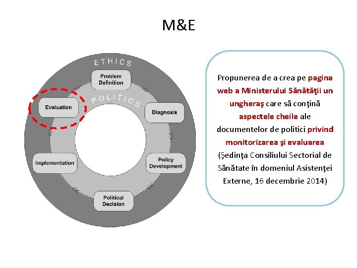 M&E Propunerea de a crea pe pagina web a Ministerului Sănătăţii un ungheraş care