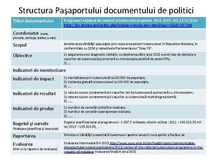 Structura Paşaportului documentului de politici Titlul documentului Programul naţional de control al tuberculozei pentru